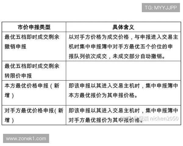 深入解析合理冲撞区规则的判定标准与适用范围