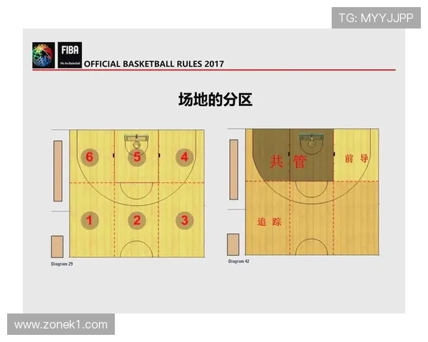 篮球规则解析:阻挡与防守站位判定的关键要素 篮球规则解析:阻挡与防守站位判定的关键要素