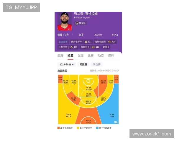 英格拉姆单打对抗塔图姆,中距占比上升 英格拉姆单打对抗塔图姆,中距占比上升