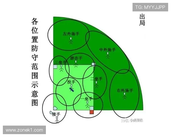 详解防守位置规则：什么情况下才算阻挡或进攻犯规？