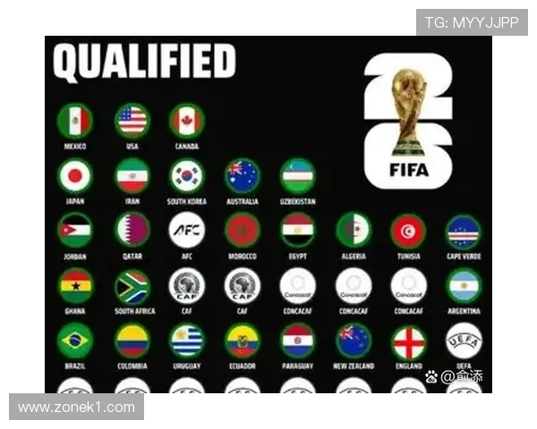 2026世界杯官方晋级比较顺序解析