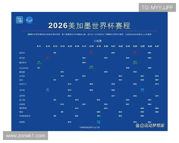 2026世界杯淘汰赛规则如何和小组赛区分
