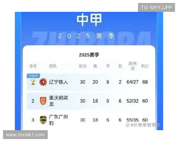 中甲冲超竞争进入关键期辽宁铁人队全力抢分 中甲冲超竞争进入关键期辽宁铁人队全力抢分