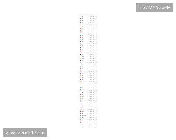 2026世界杯积分榜更新:各小组排名与晋级信息 2026世界杯积分榜更新:各小组排名与晋级信息