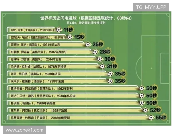 世界杯C组摩洛哥收官战:六球大战后晋级32强